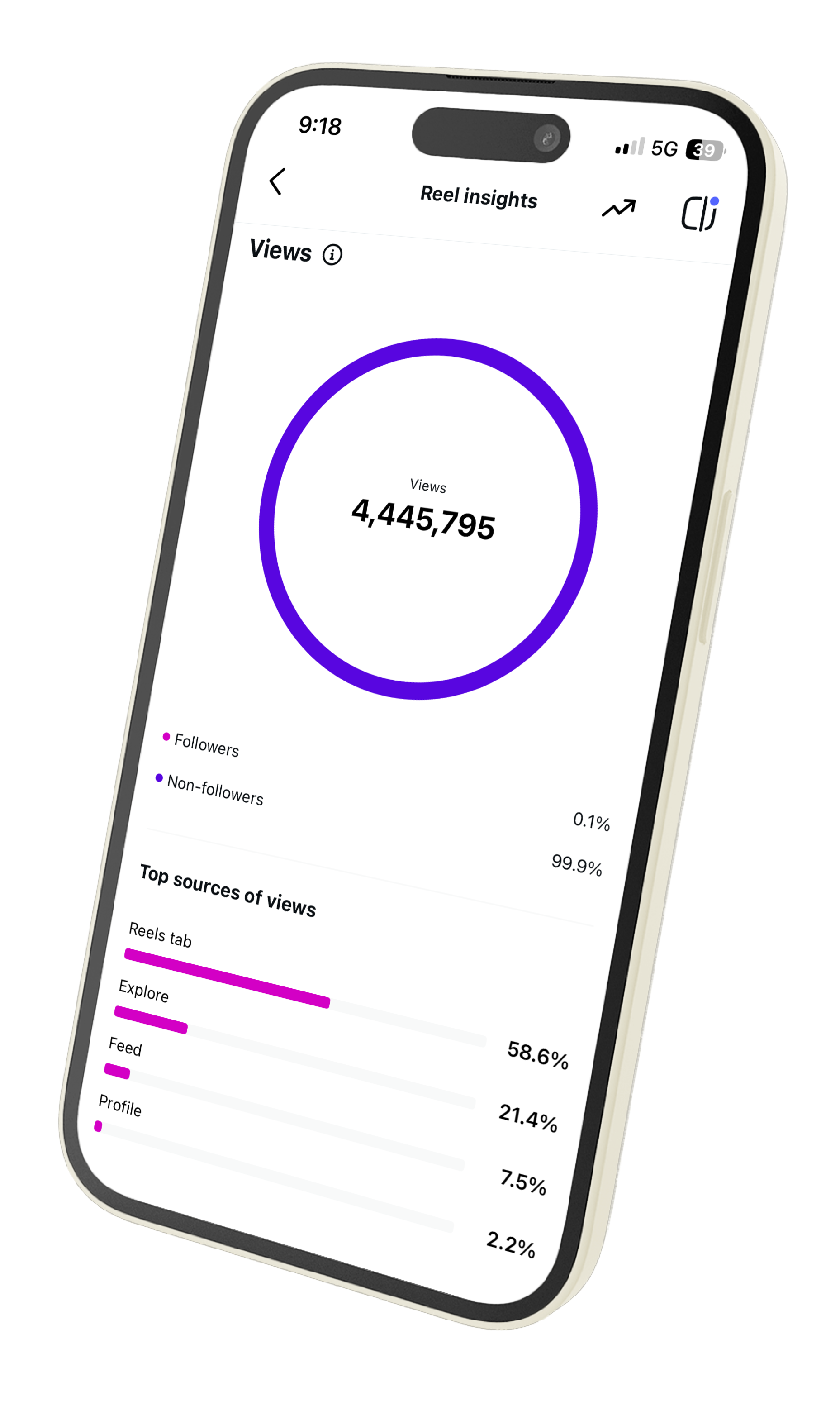 Output Social – Reel insights
